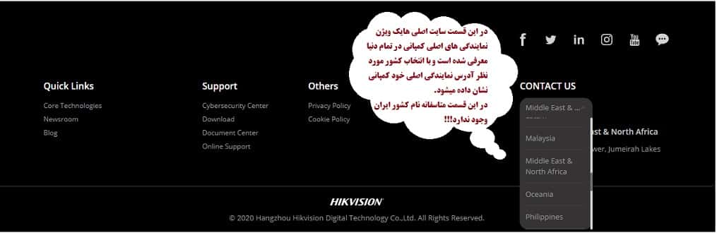 راهنمای خرید دوربین مداربسته