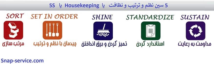 5 اس چیست | نظام آراستگی 5s | دستورالعمل نظام آراستگی 5s | چیست ...
